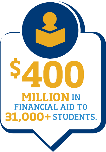 $400 million in financial aid to 31,000+ students.